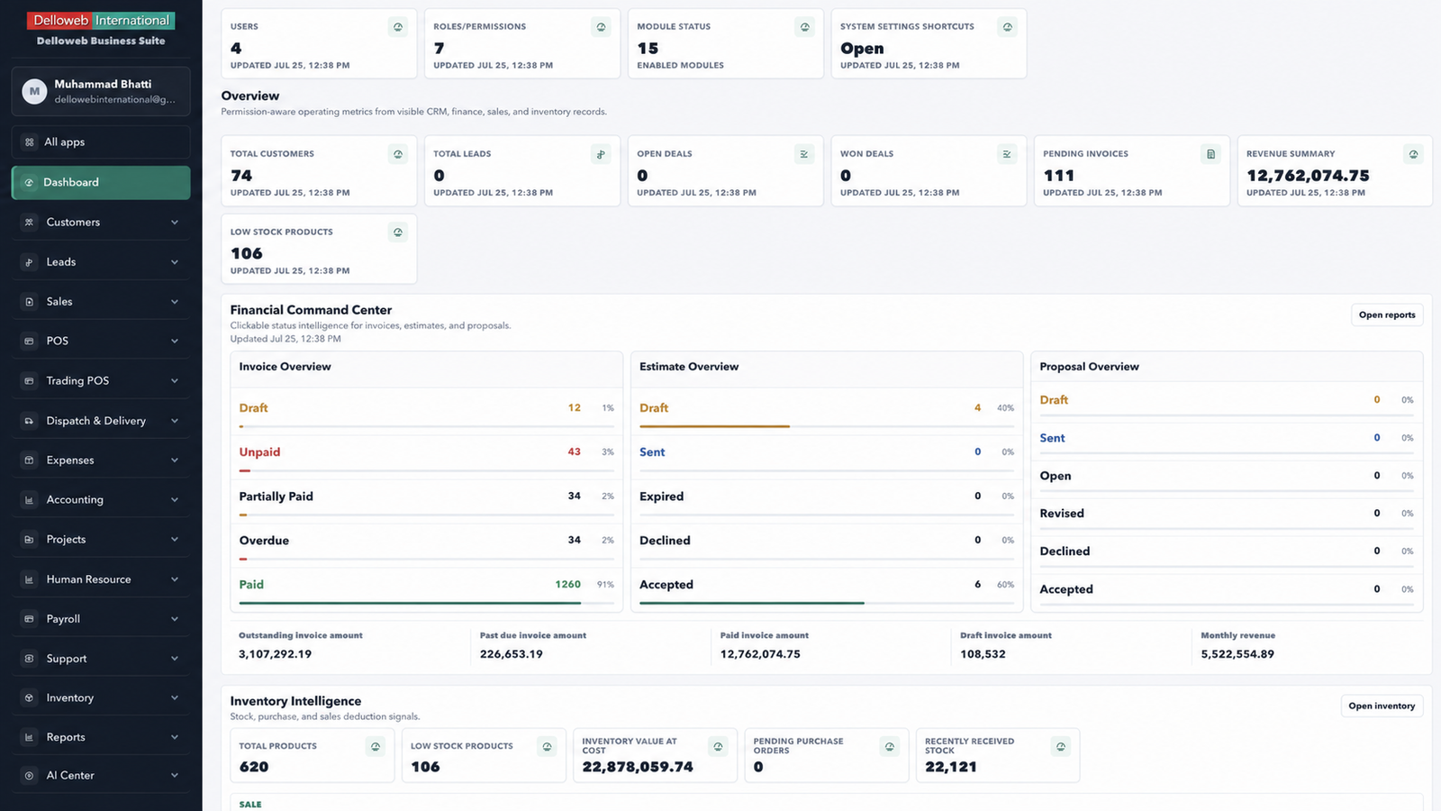 DellowebERP executive operations dashboard
